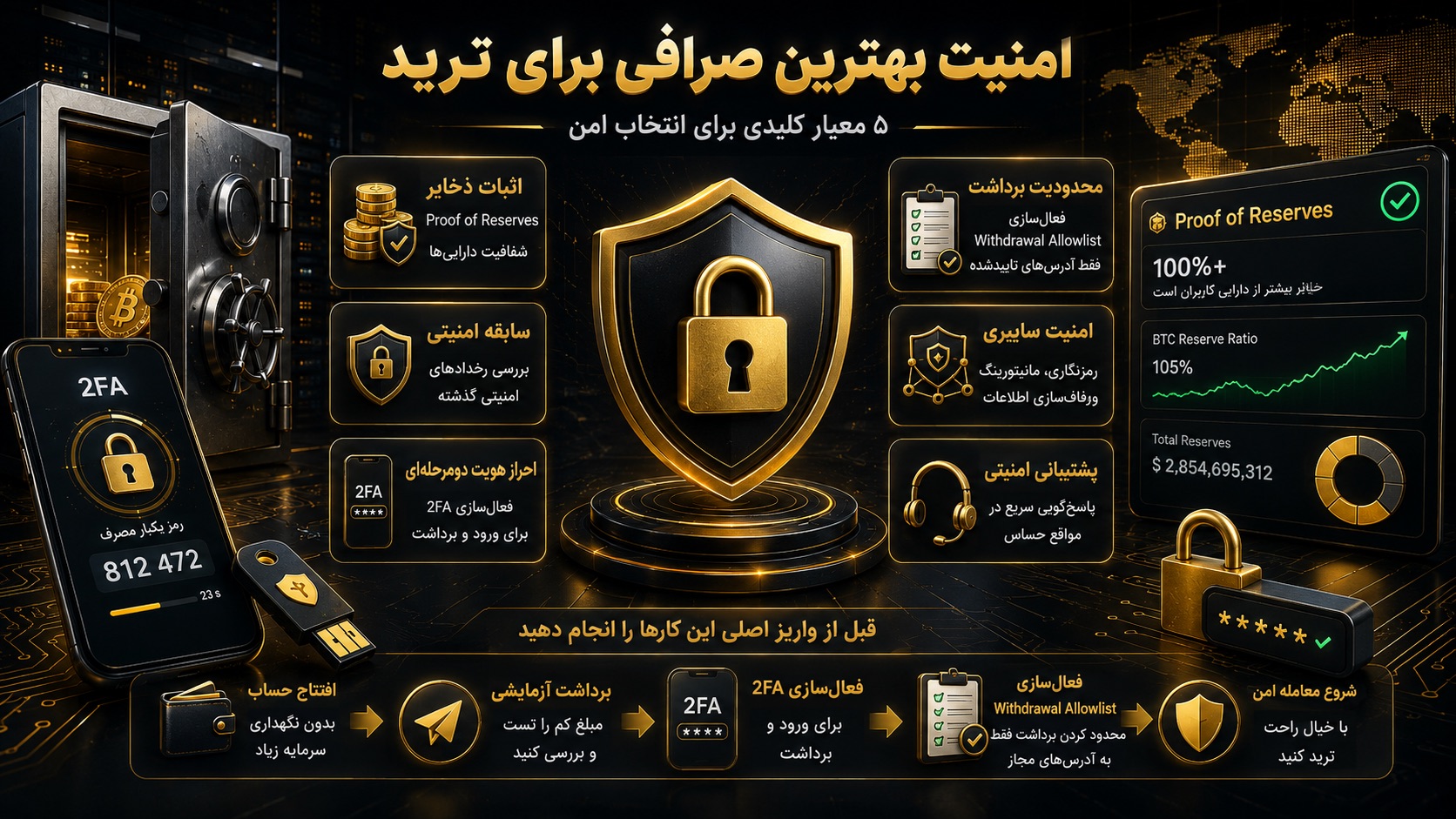 امنیت بهترین صرافی برای ترید را چطور بررسی کنیم؟