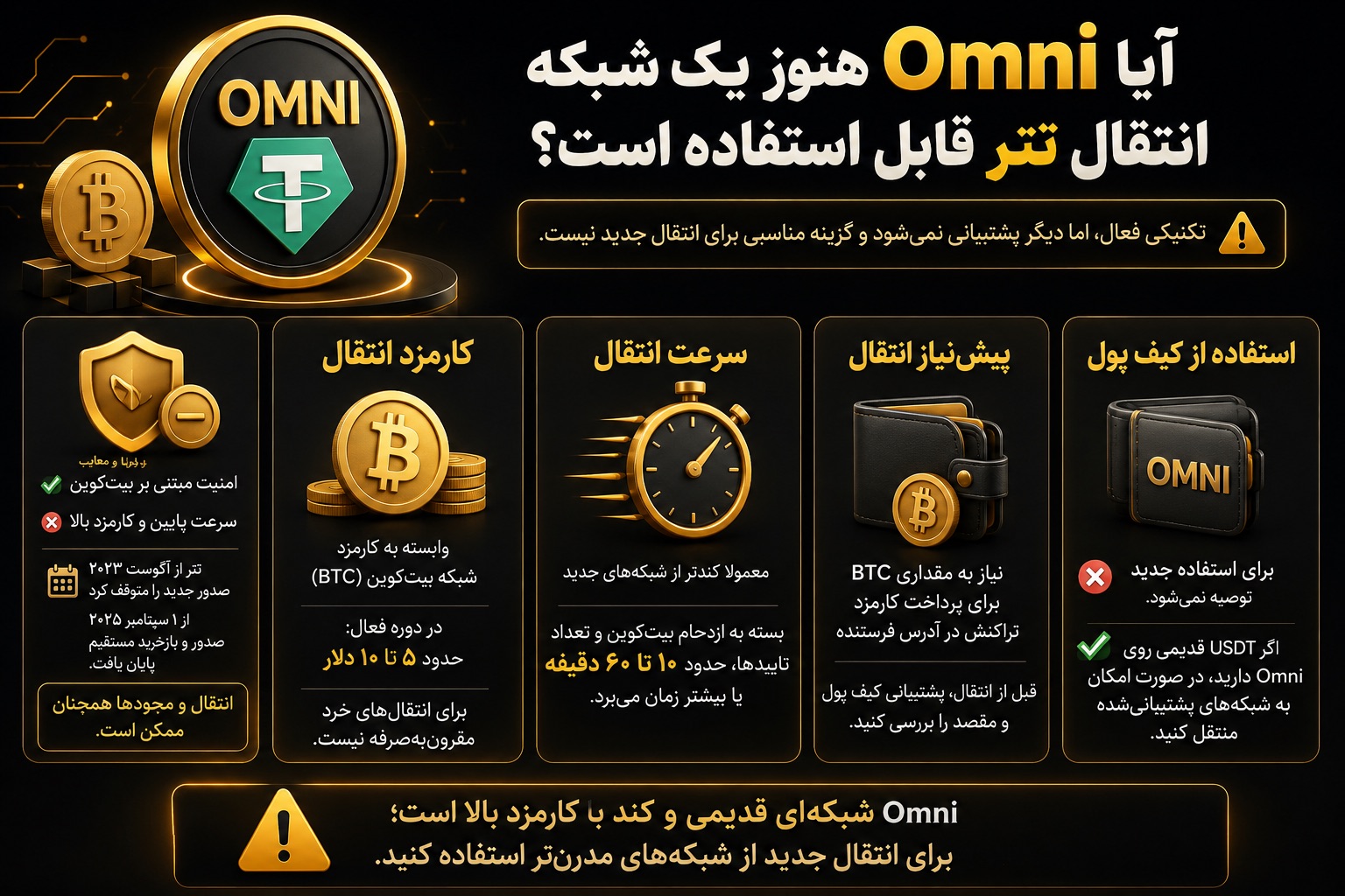 آیا Omni هنوز یک شبکه انتقال تتر قابل استفاده است؟