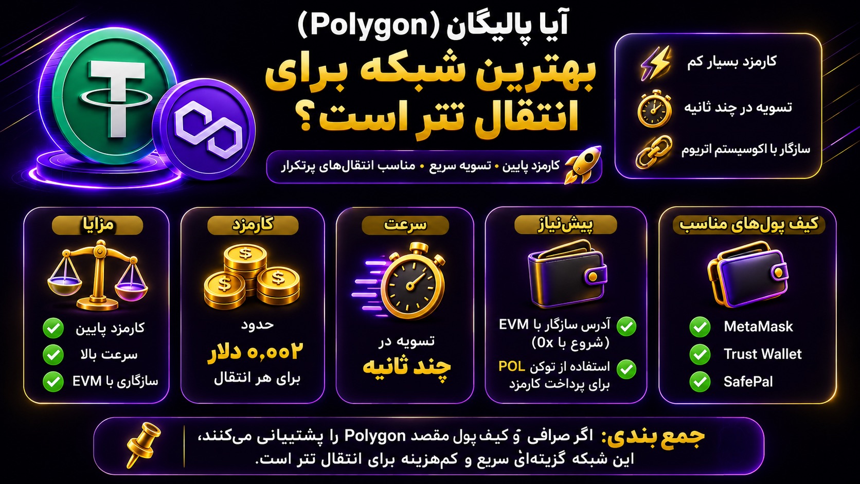 آیا پالیگان (Polygon) بهترین شبکه برای انتقال تتر است؟