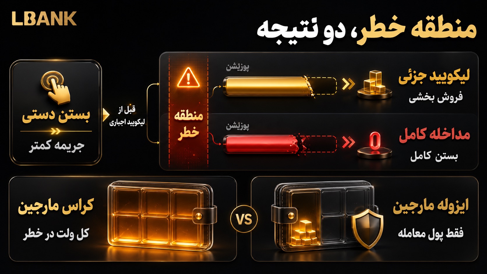 انواع لیکویید شدن در کریپتو چگونه کار می‌کنند؟