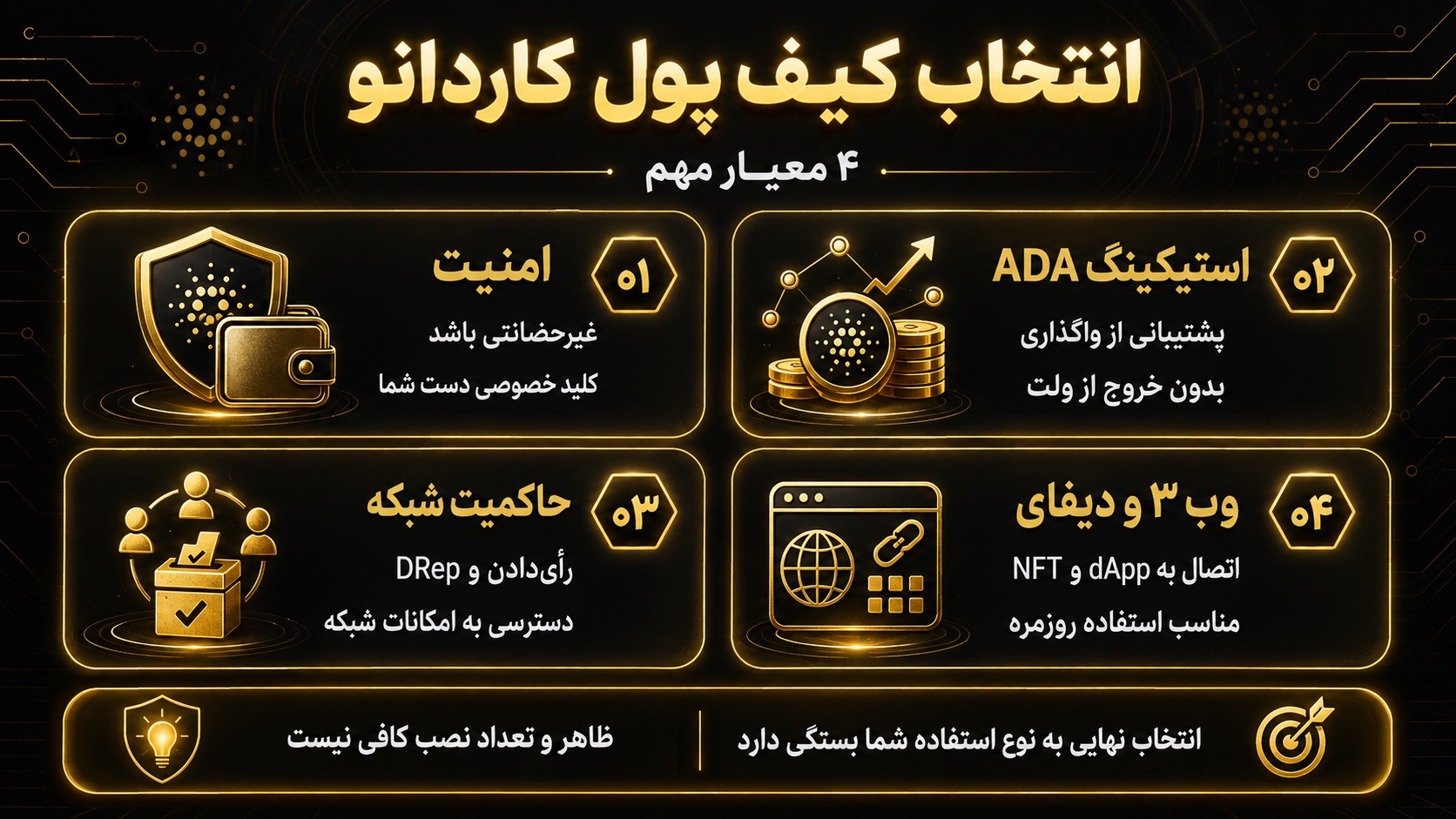 برای انتخاب بهترین کیف پول ارز دیجیتال کاردانو چه معیارهایی مهم است؟