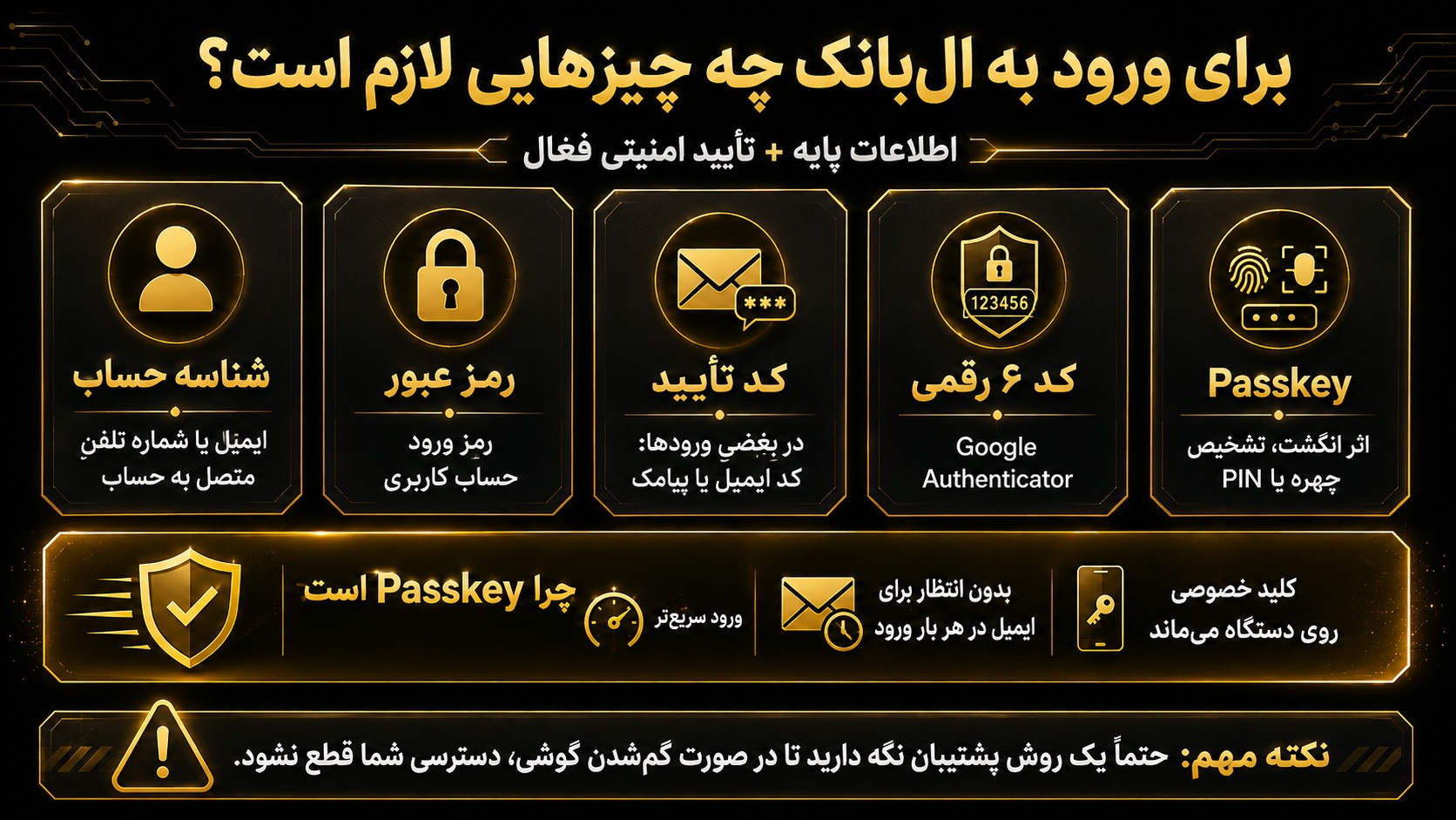 برای ورود به صرافی lbank چه اطلاعاتی نیاز دارید؟
