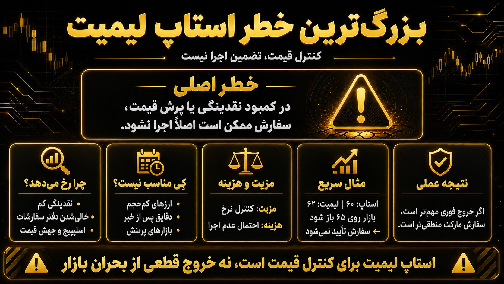 بزرگترین خطر استاپ لیمیت