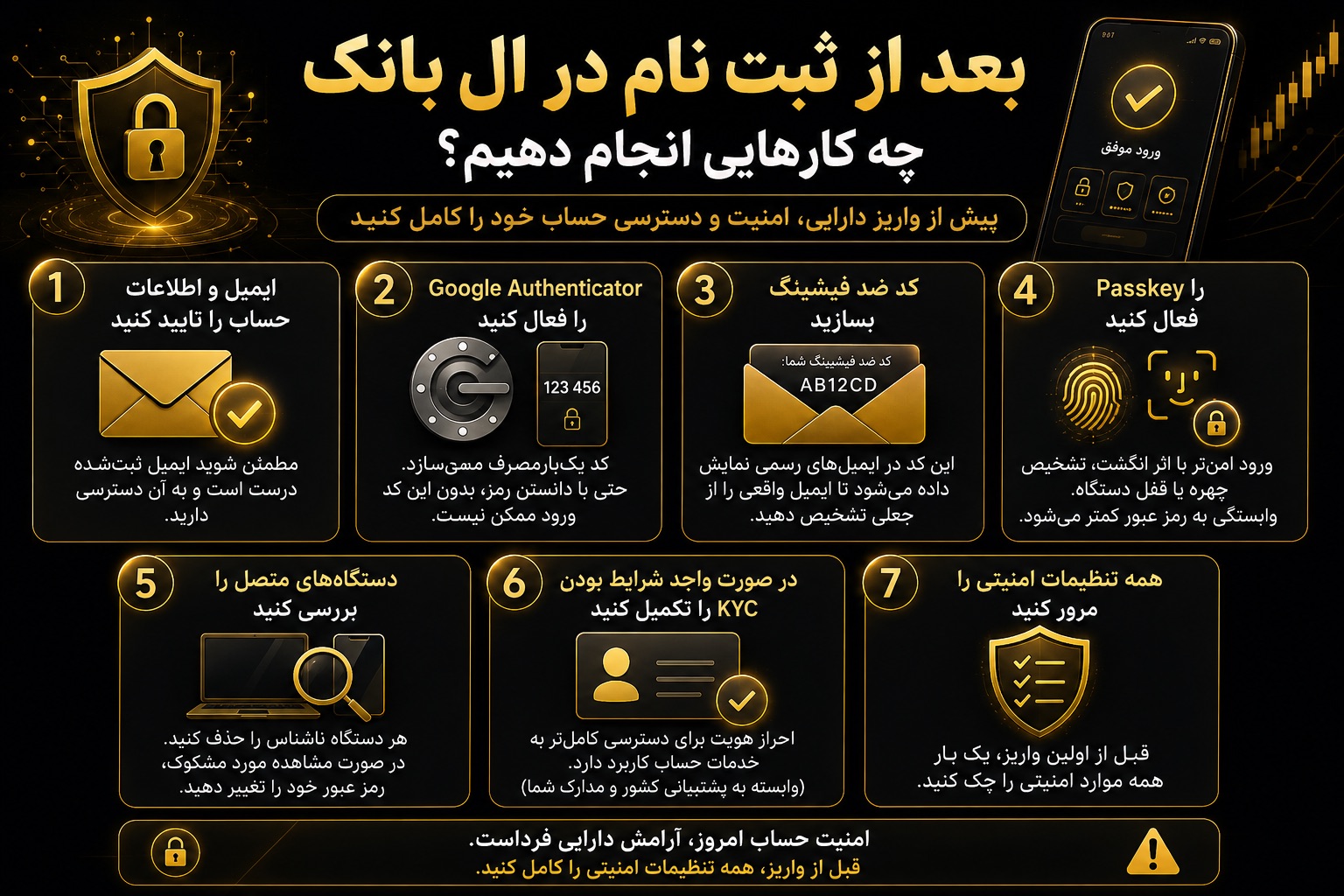 بعد از ثبت نام در صرافی ال بانک چه کارهایی انجام دهیم؟