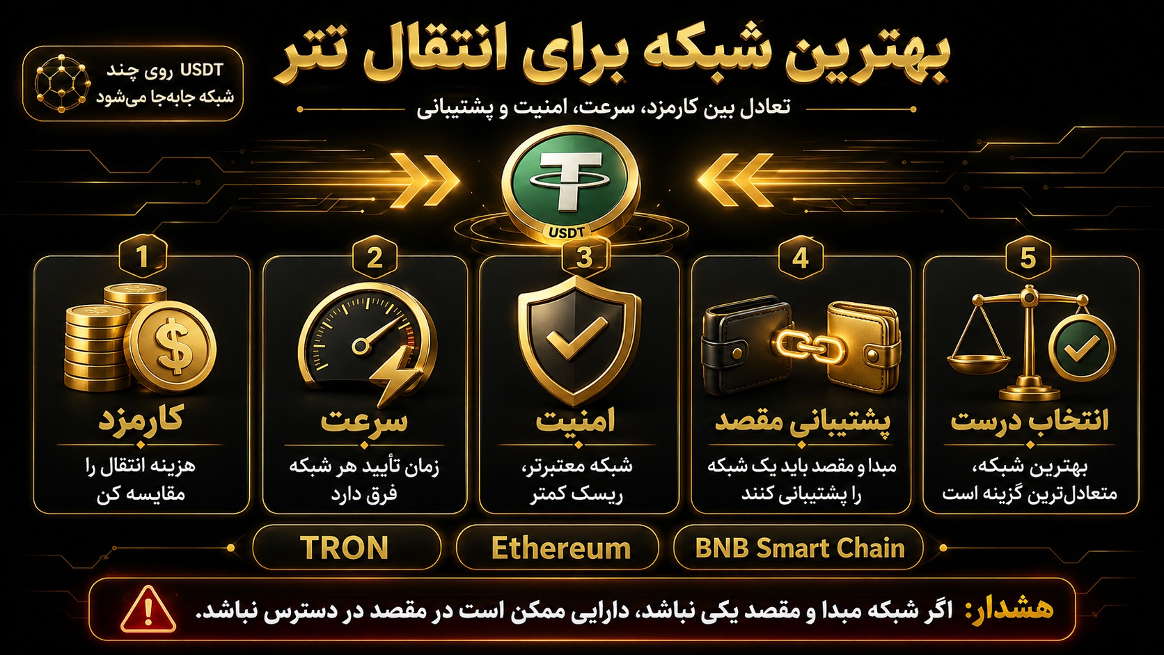 بهترین شبکه برای انتقال تتر را چگونه انتخاب کنیم؟