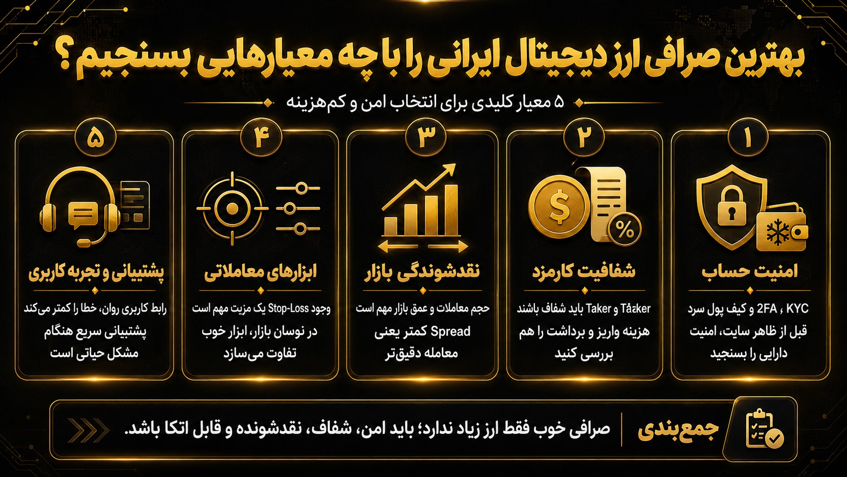 بهترین صرافی ارز دیجیتال ایرانی را با چه معیارهایی بسنجیم؟