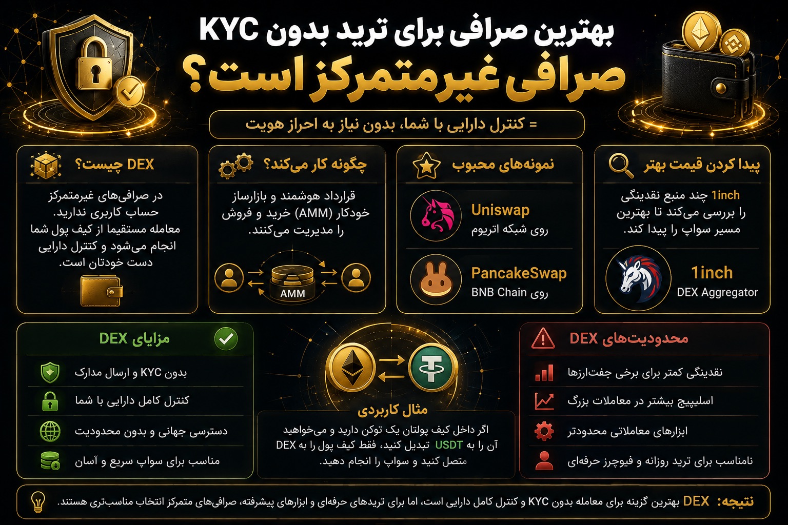 بهترین صرافی برای ترید بدون KYC، صرافی غیرمتمرکز است؟