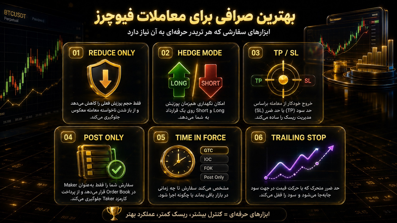 بهترین صرافی برای معاملات فیوچرز چه ابزارهای سفارشی باید داشته باشد؟