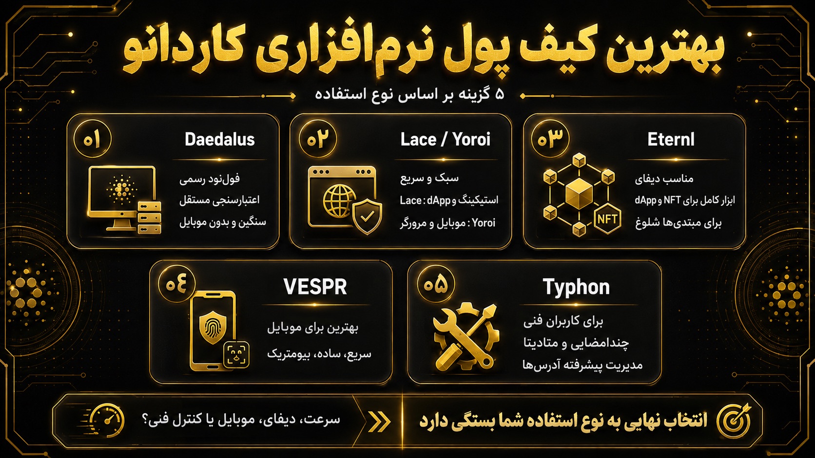 بهترین کیف پول ارز دیجیتال کاردانو برای استفاده نرم‌افزاری کدام است؟