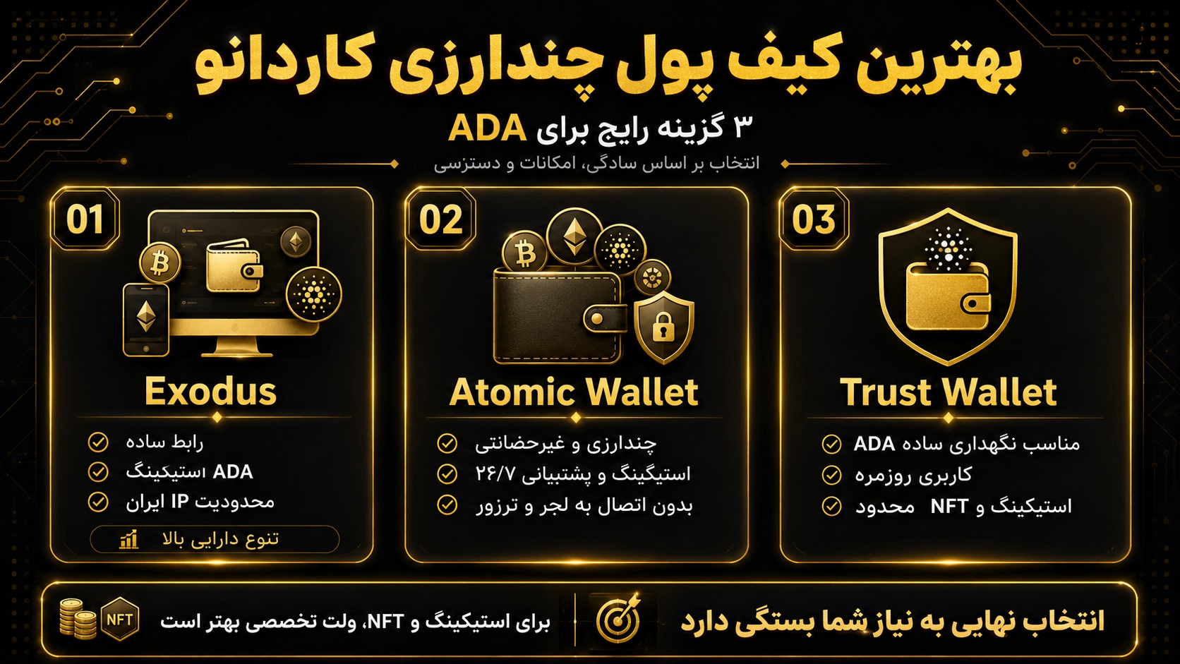 بهترین کیف پول ارز دیجیتال کاردانو در میان ولت‌های چندارزی کدام است؟