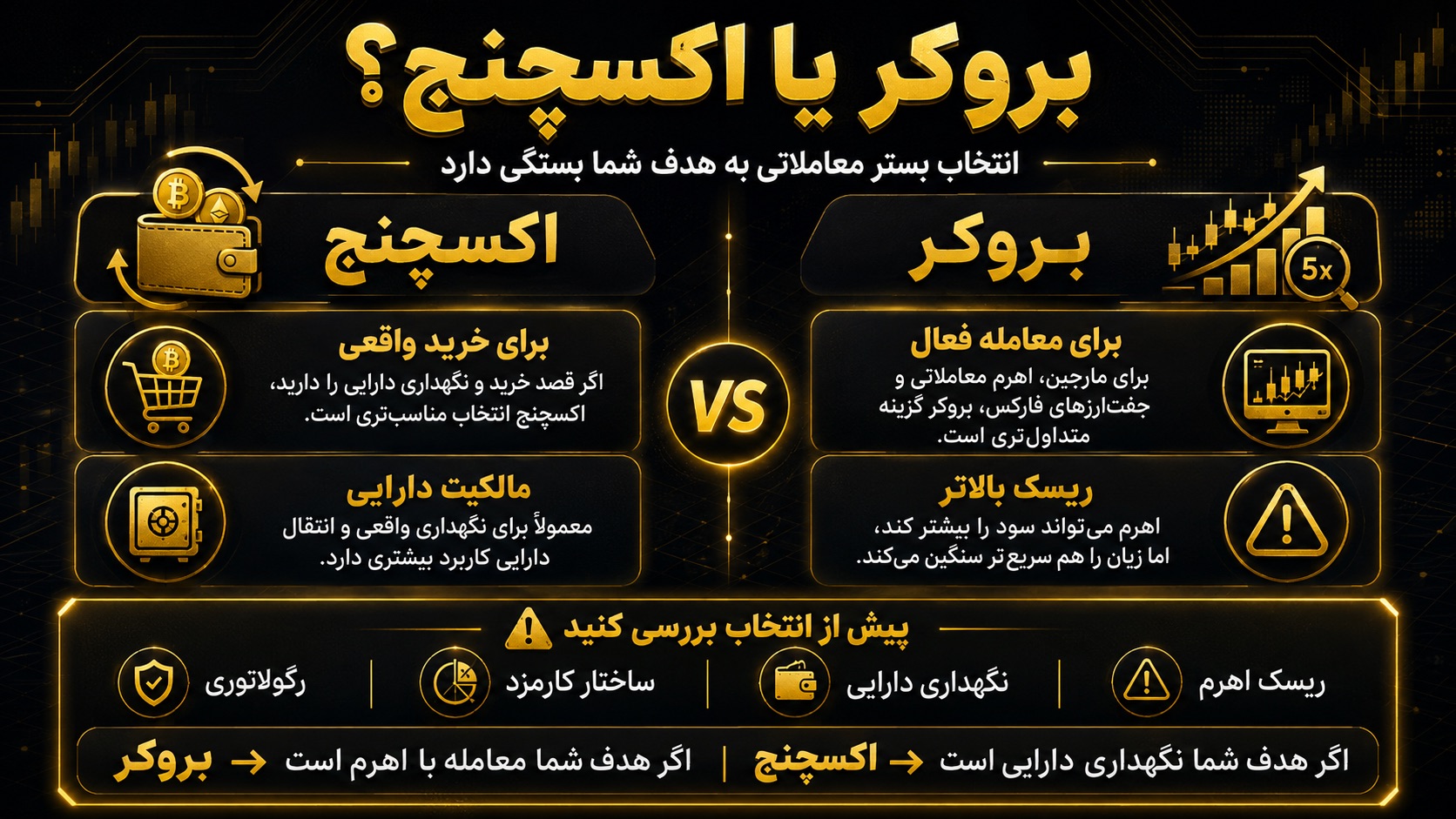تفاوت broker و exchange در انتخاب بستر معاملاتی چیست؟