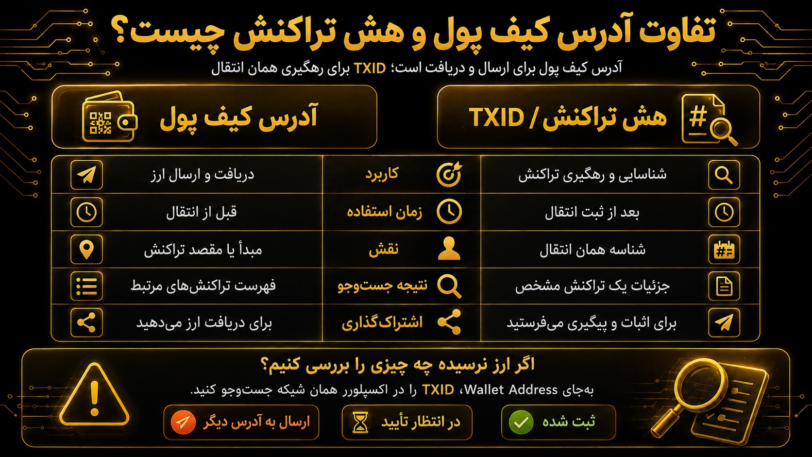 تفاوت آدرس کیف پول و هش تراکنش چیست؟