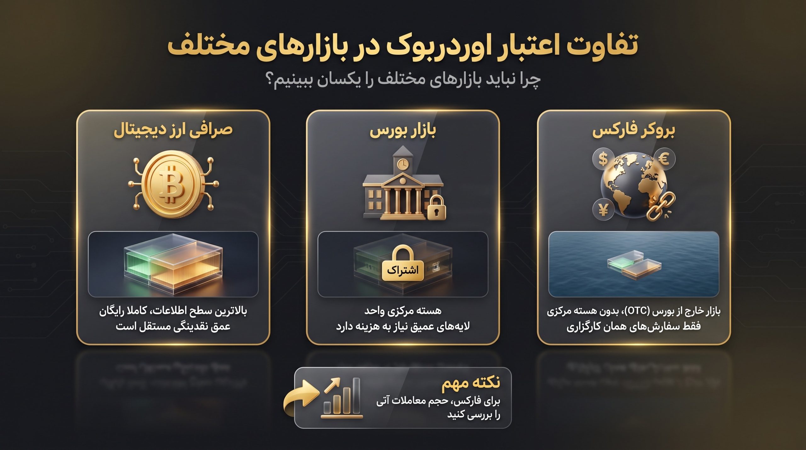 تفاوت اعتبار اوردربوک چیست و چرا نباید بازارهای مختلف را یکسان ببینیم؟