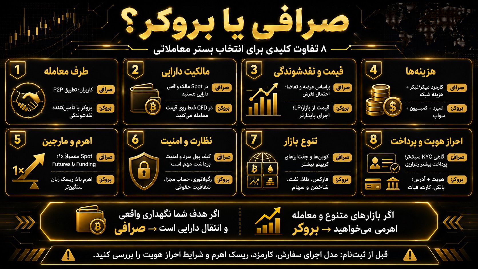 تفاوت صرافی و بروکر در چه بخش‌هایی مشخص می‌شود؟