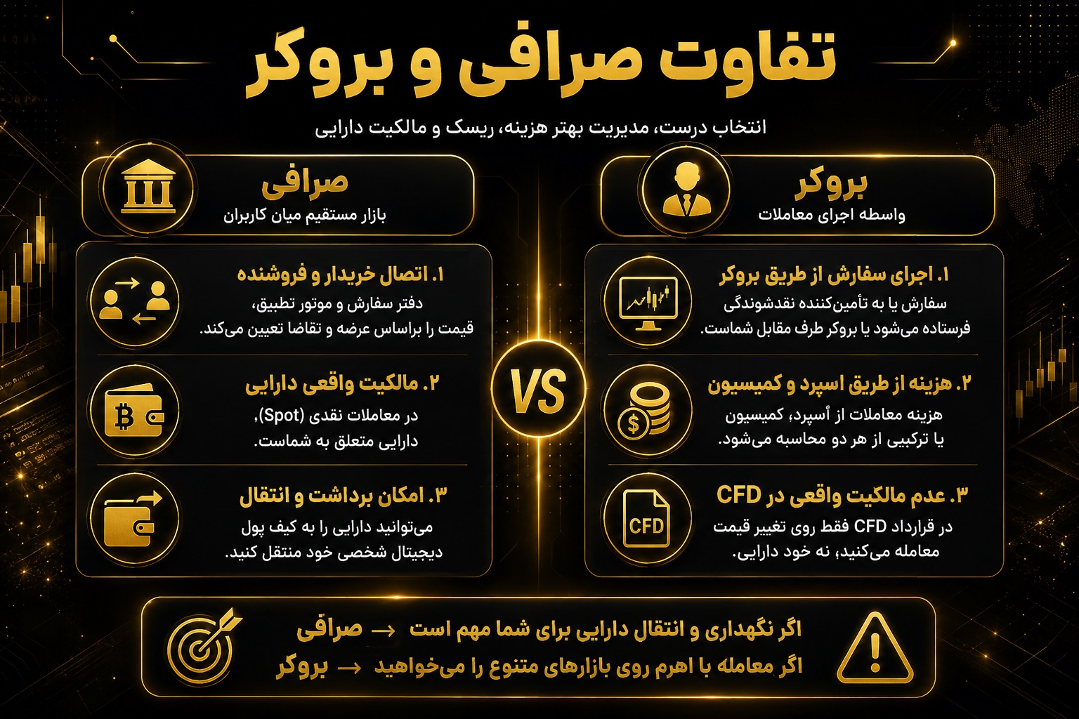 تفاوت صرافی و بروکر