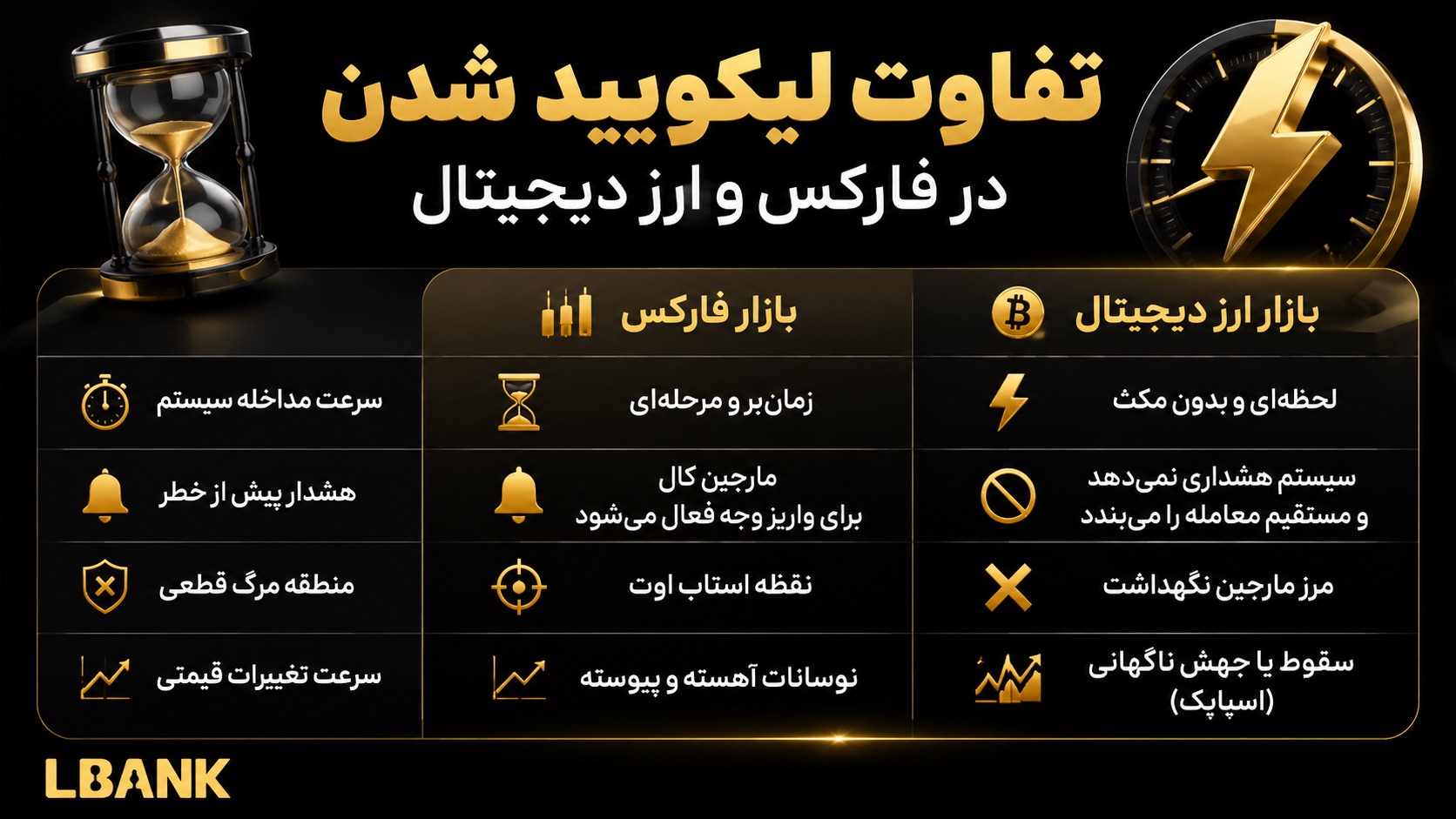 تفاوت لیکویید شدن در بازار فارکس و ارز دیجیتال چیست؟