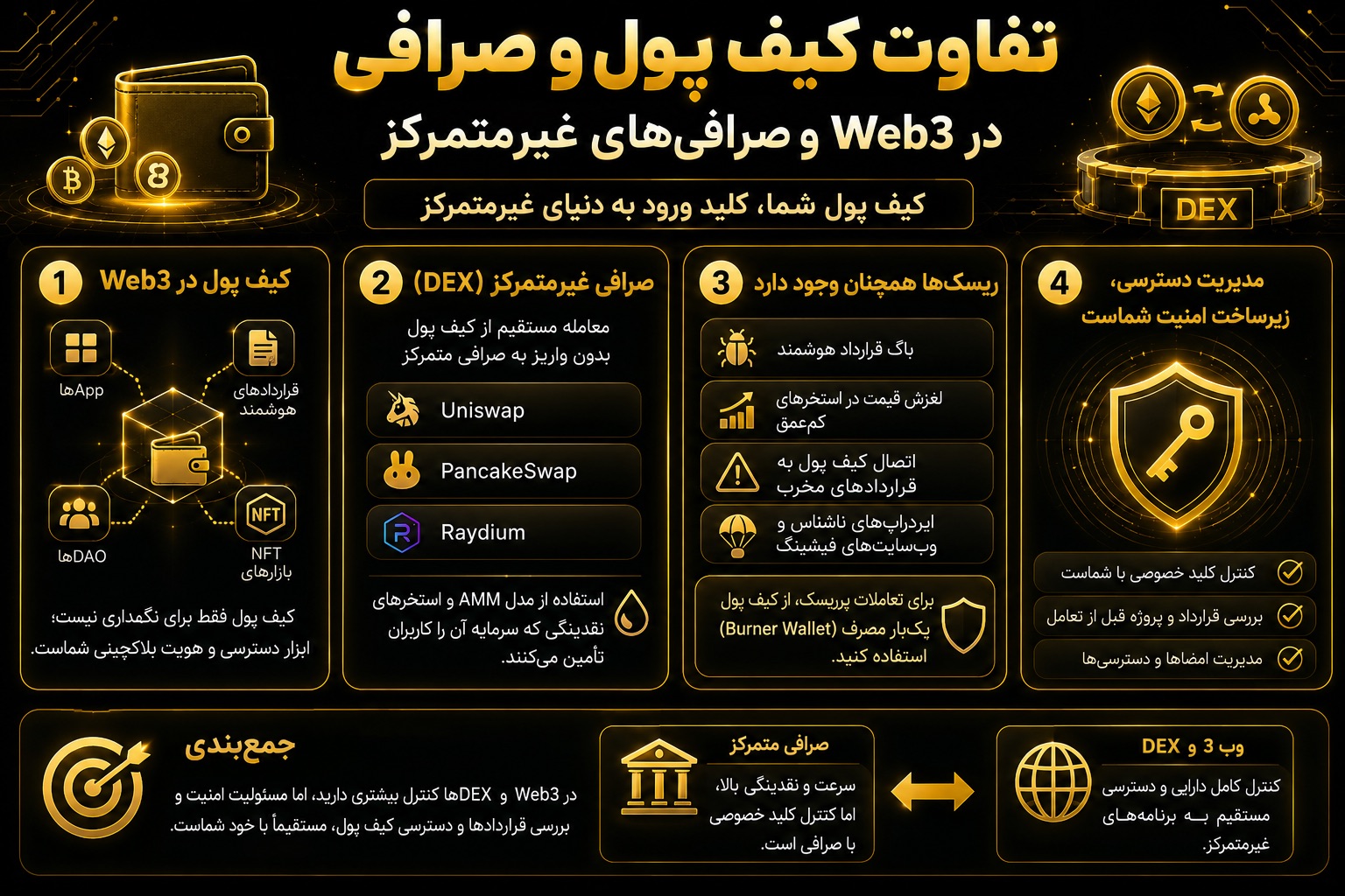 تفاوت کیف پول و صرافی در Web3 و صرافی‌های غیرمتمرکز چیست؟