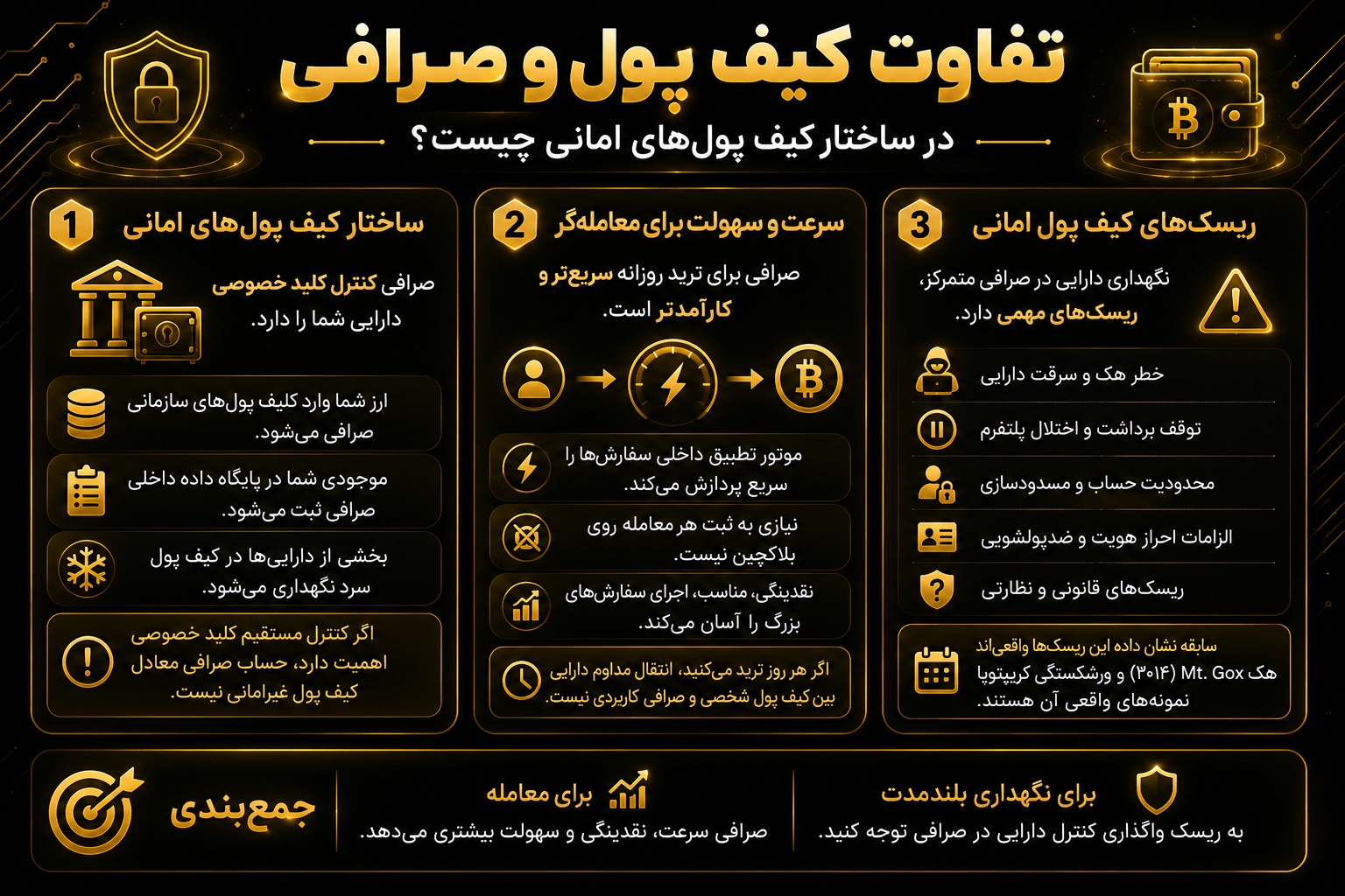 تفاوت کیف پول و صرافی در ساختار کیف پول‌های امانی چیست؟