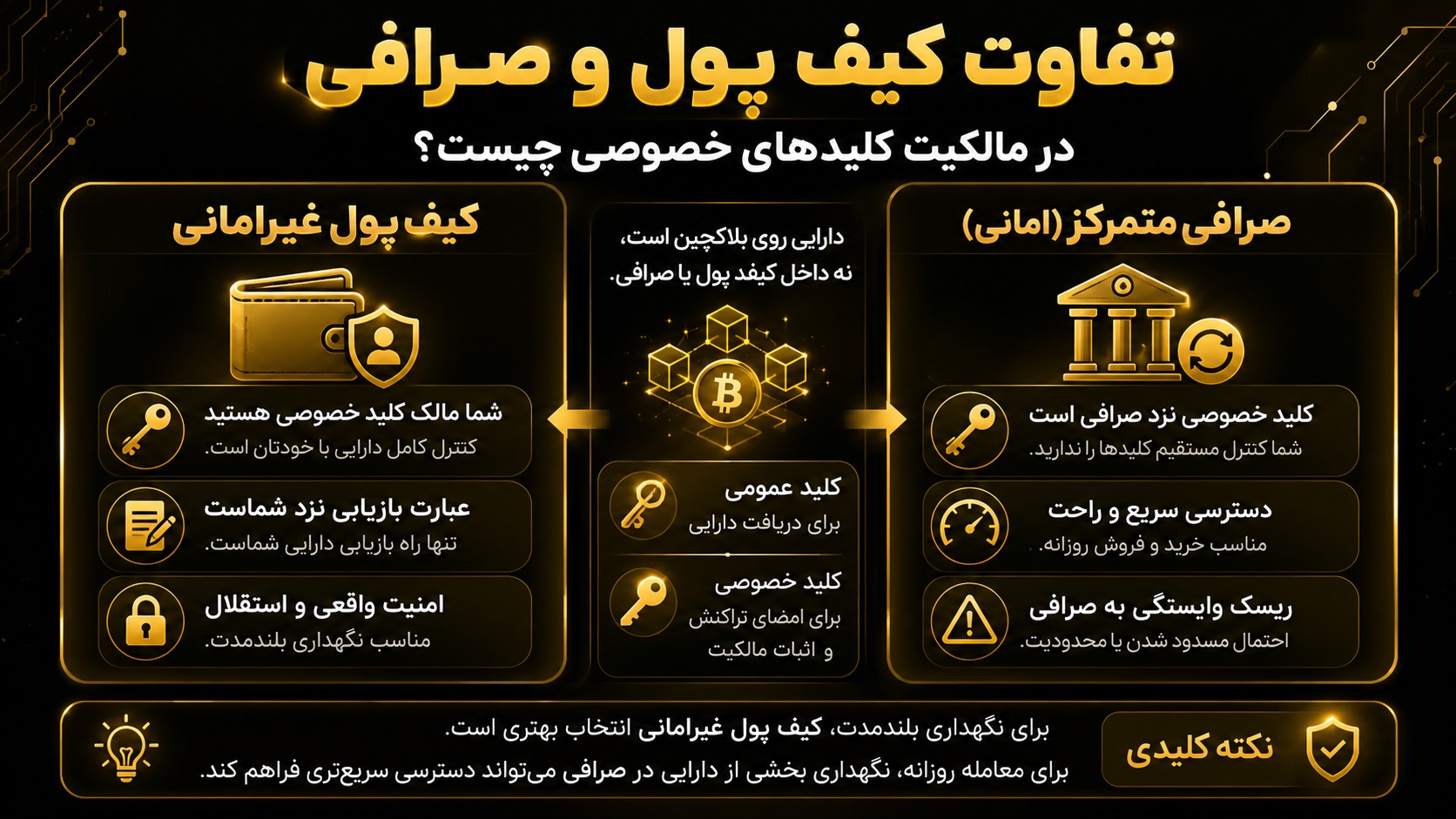 تفاوت کیف پول و صرافی در مالکیت کلیدهای خصوصی چیست؟