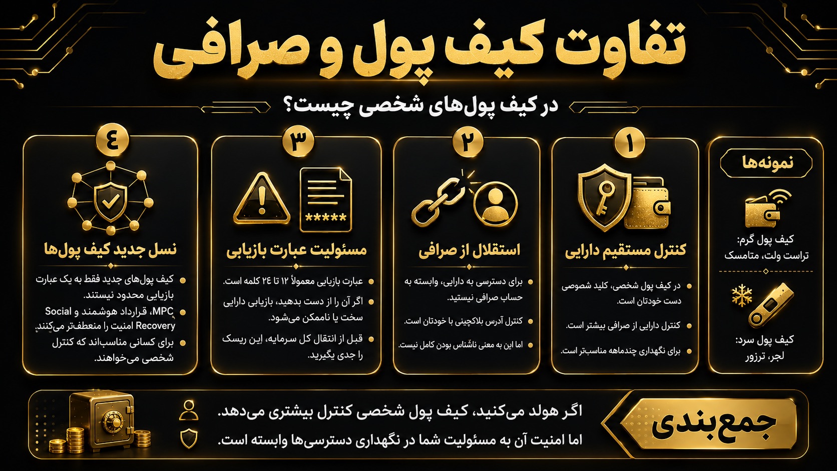 تفاوت کیف پول و صرافی در کیف پول‌های شخصی چیست؟