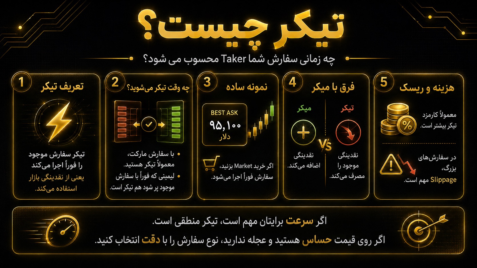 سفارش تیکر چیست