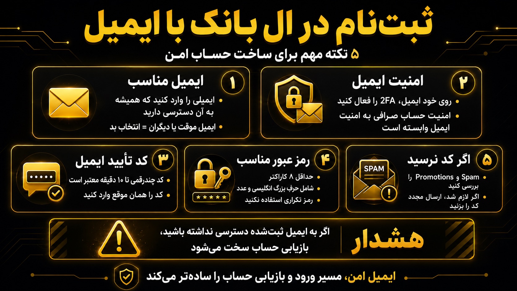 ثبت نام در صرافی ال بانک با ایمیل چگونه انجام می‌شود؟