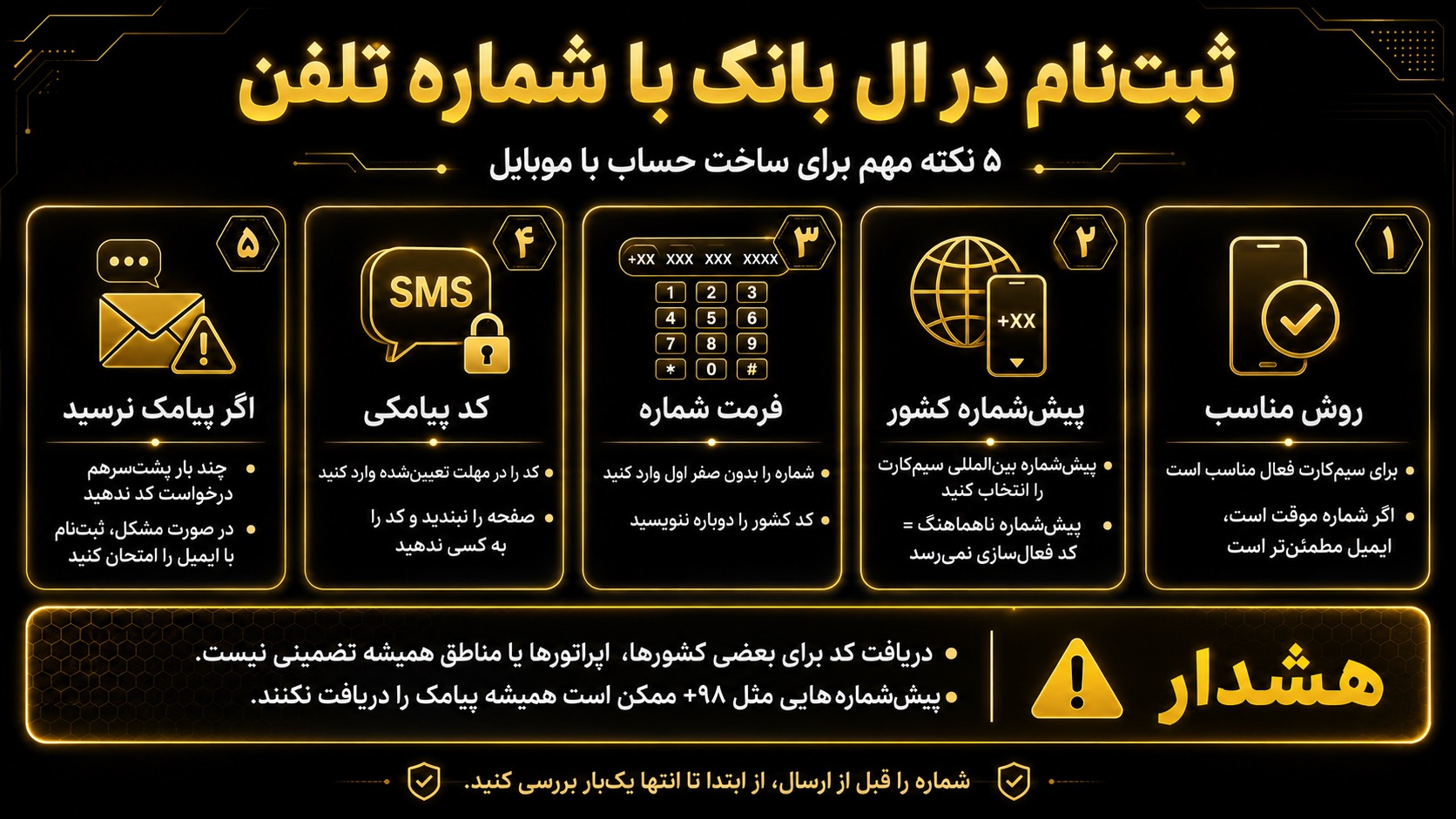 ثبت نام در صرافی ال بانک با شماره تلفن چگونه انجام می‌شود؟