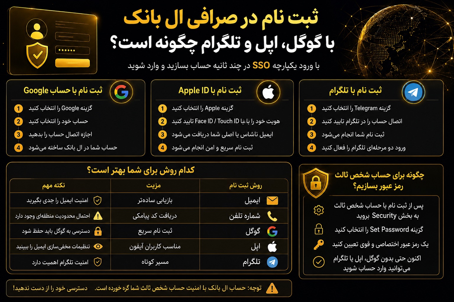 ثبت نام در صرافی ال بانک با گوگل، اپل و تلگرام چگونه انجام می‌شود؟