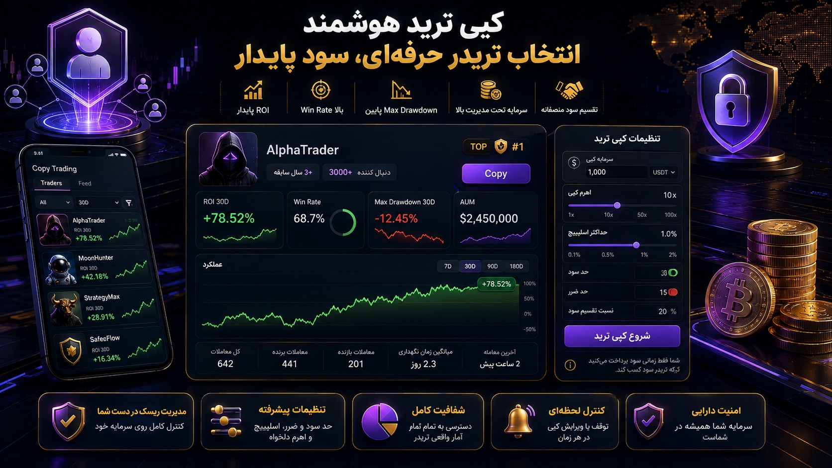 در بهترین صرافی برای کپی ترید کدام تریدر را انتخاب کنیم؟