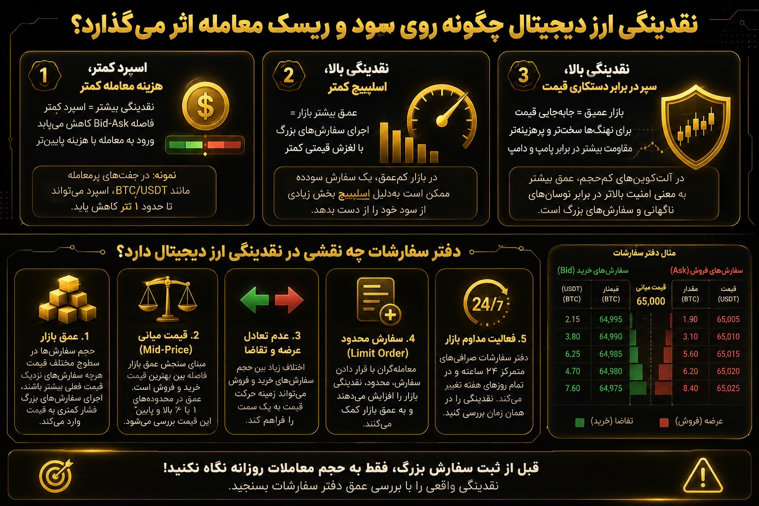 دفتر سفارشات چه نقشی در نقدینگی ارز دیجیتال دارد؟