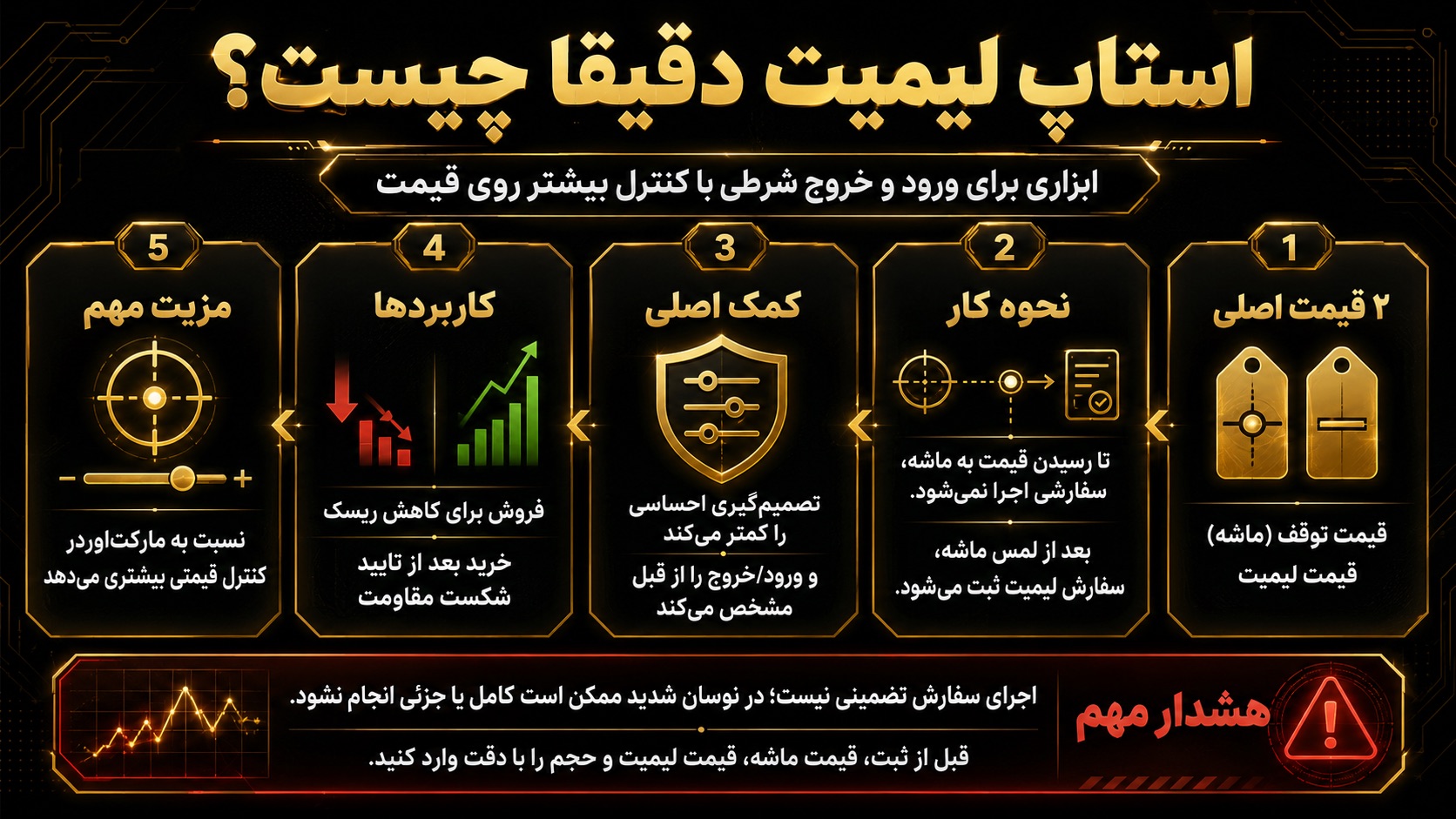 دقیقا سفارش استاپ لیمیت چیست و چگونه به شما کمک می‌کند؟