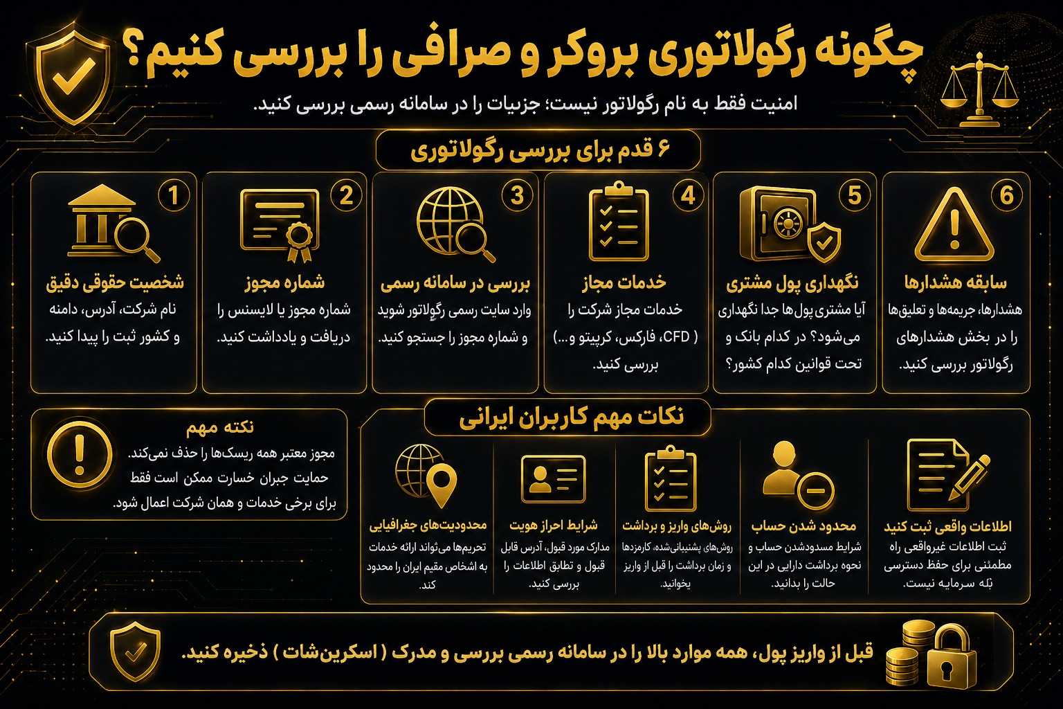رگولاتوری بروکر و صرافی را چگونه بررسی کنیم؟