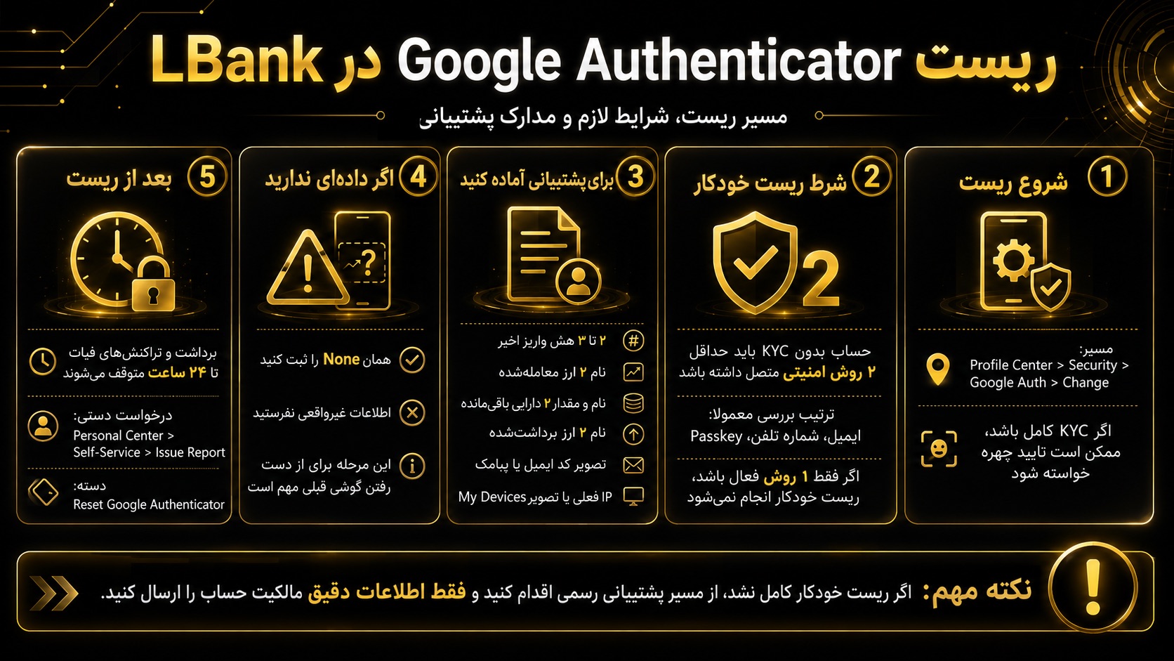 ریست Google Authenticator برای ورود به LBank چه شرایطی دارد؟