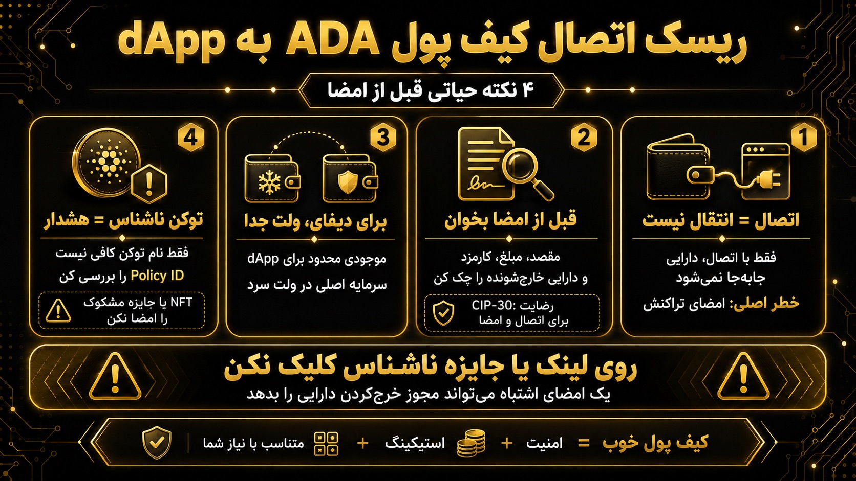 اتصال بهترین کیف پول ADA به dApp چه ریسکی دارد؟