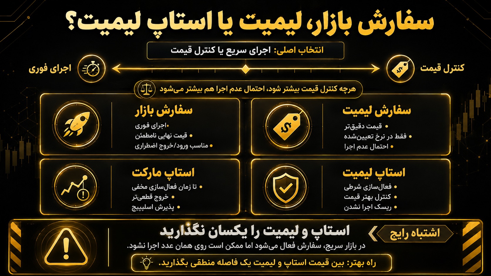 سفارش بازار لیمیت یا استاپ لیمیت