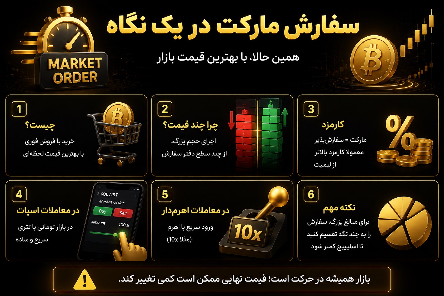 سفارش مارکت (Market Order) چیست و با چه سرعتی اجرا می‌شود؟