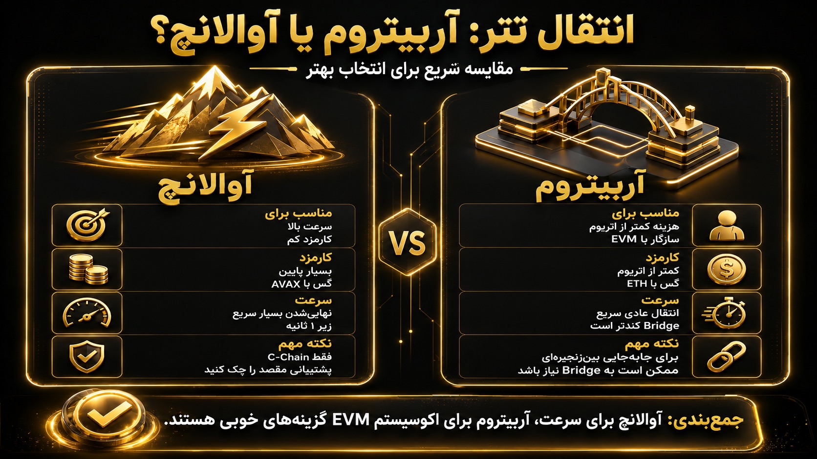 آیا آوالانچ (Avalanche) بهترین شبکه برای انتقال تتر است؟