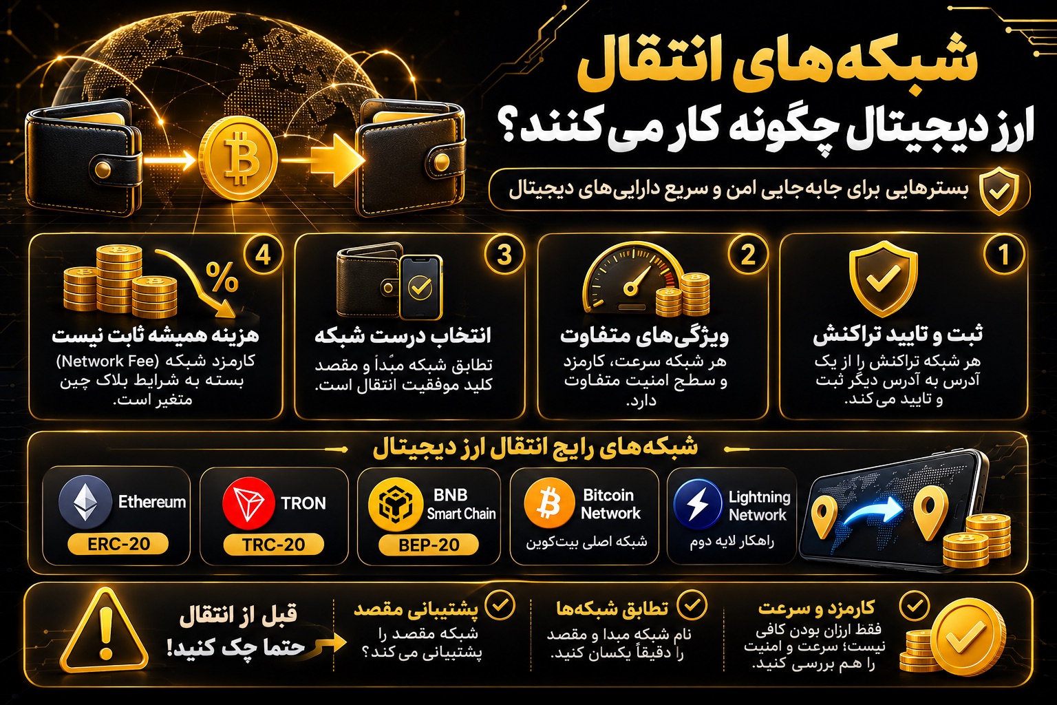 شبکه های انتقال ارز دیجیتال چگونه کار می‌کنند؟