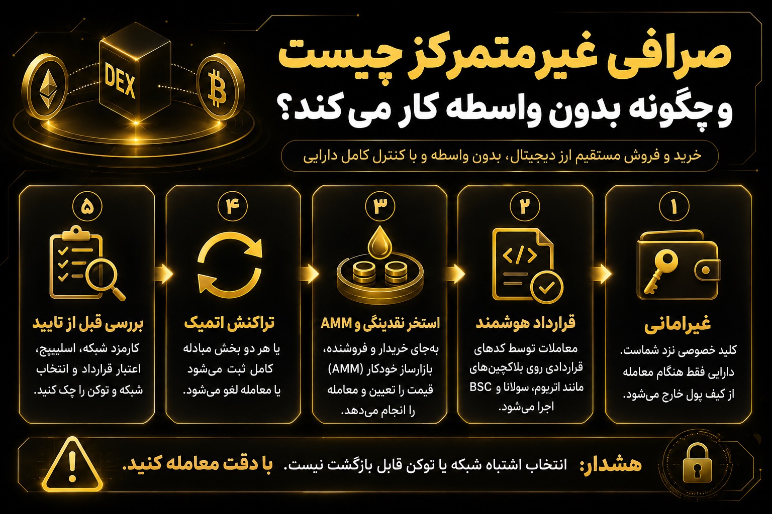 صرافی غیرمتمرکز چیست و چگونه بدون واسطه کار می‌کند؟
