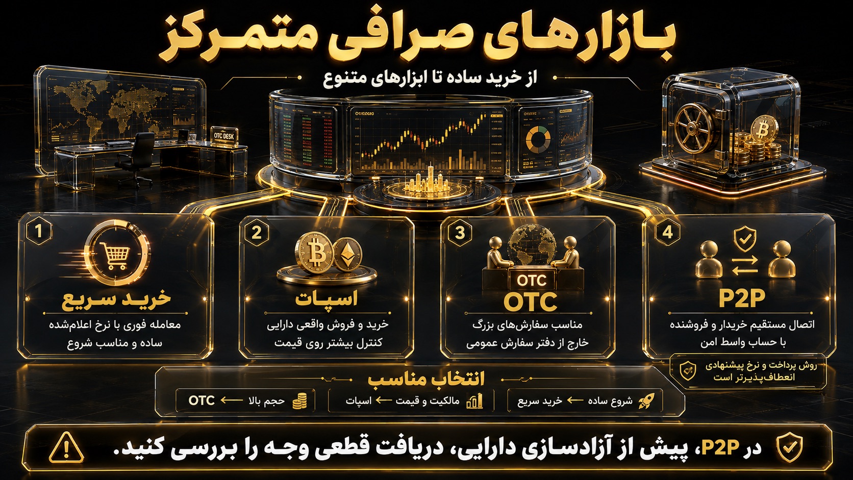 صرافی های متمرکز چه بازارها و ابزارهایی دارند؟