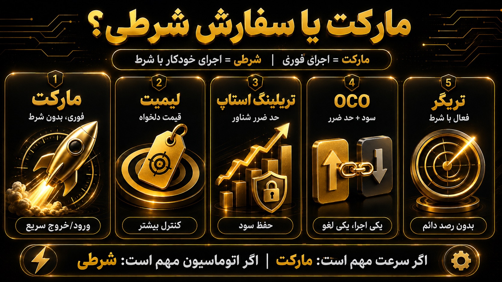 عملکرد اردر مارکت در مقایسه با سفارش‌های شرطی چگونه است؟