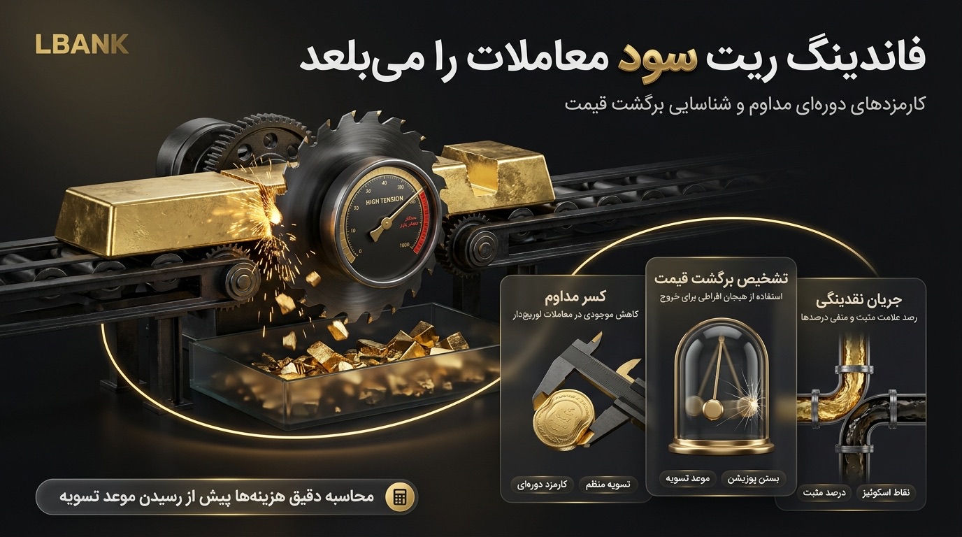 فاندینگ ریت