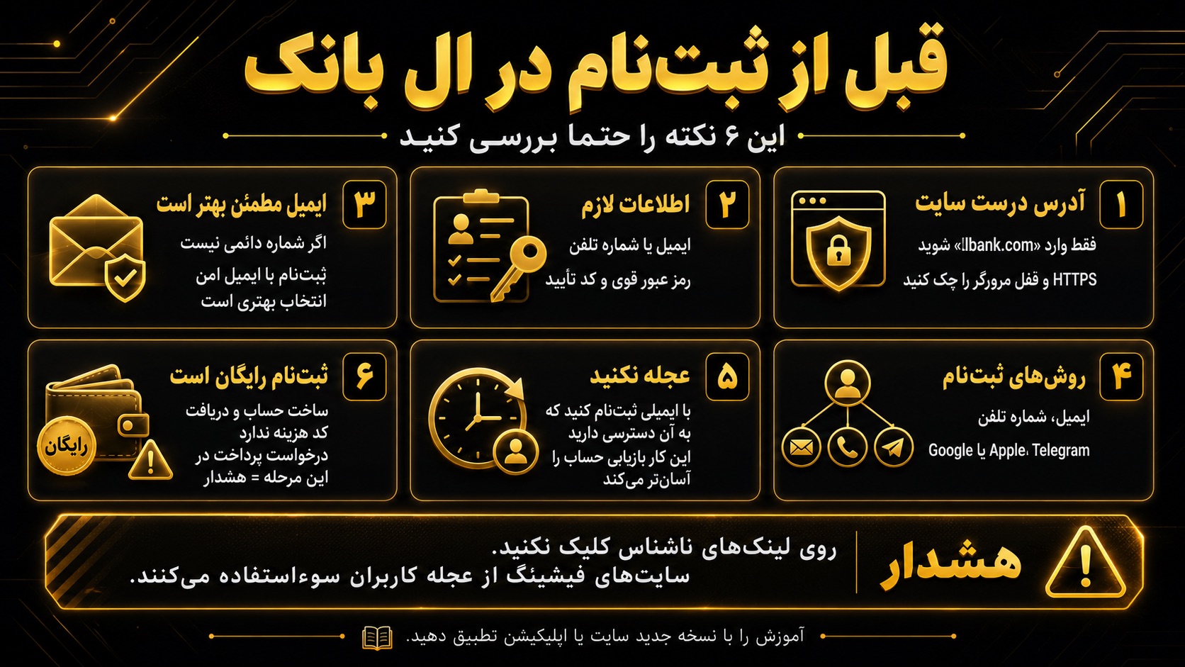 قبل از ثبت نام در صرافی ال بانک چه نکاتی را باید بدانید؟