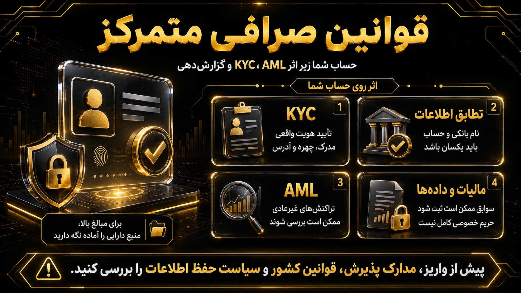 قوانین صرافی های متمرکز چگونه بر حساب شما اثر میگذارند؟