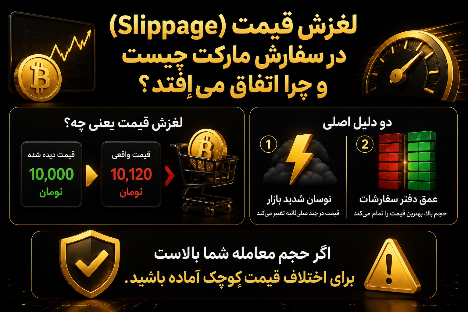 لغزش قیمت (Slippage) در سفارش مارکت چیست و چرا اتفاق می‌افتد؟