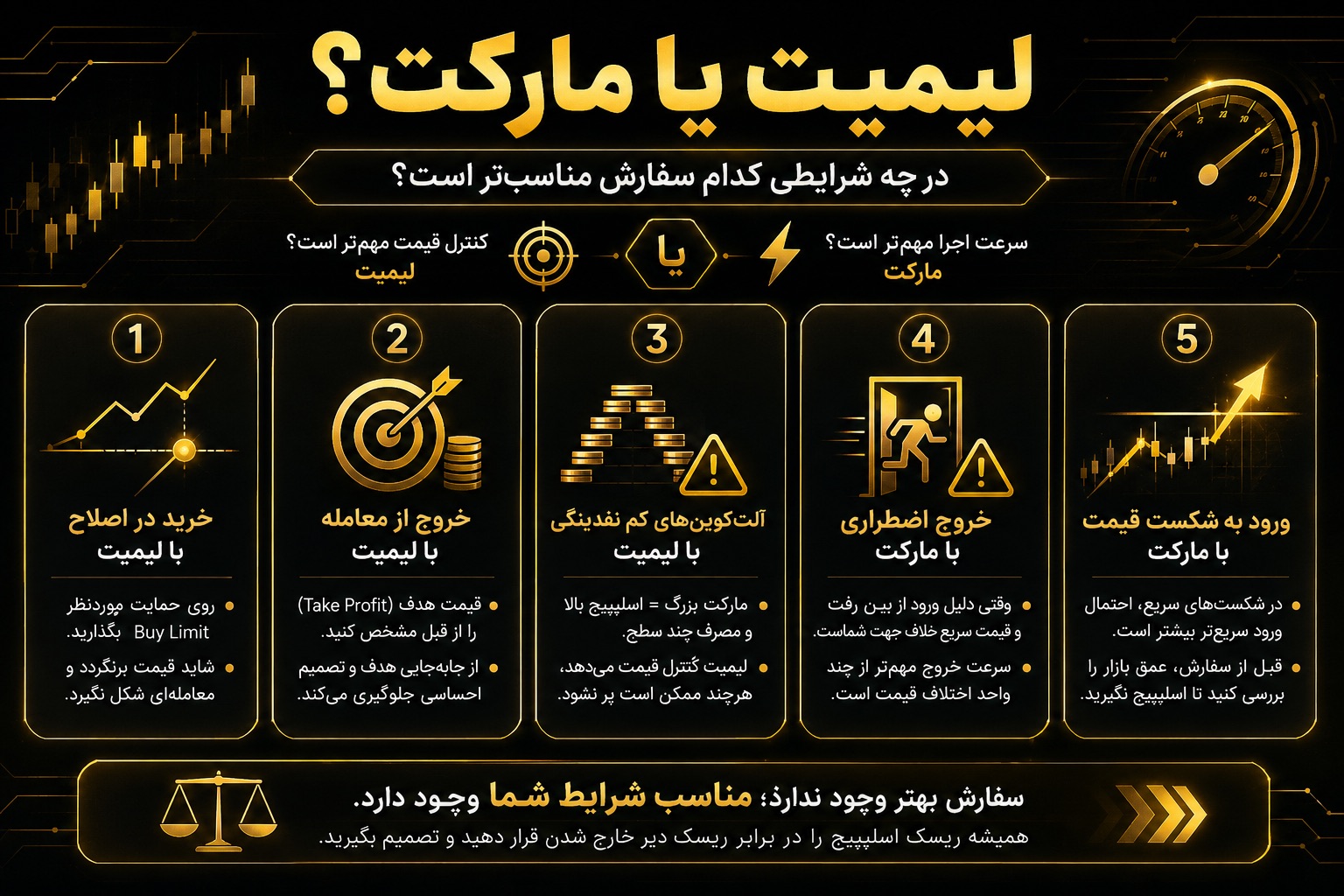 لیمیت یا مارکت، در چه شرایطی کدام سفارش مناسب‌تر است؟