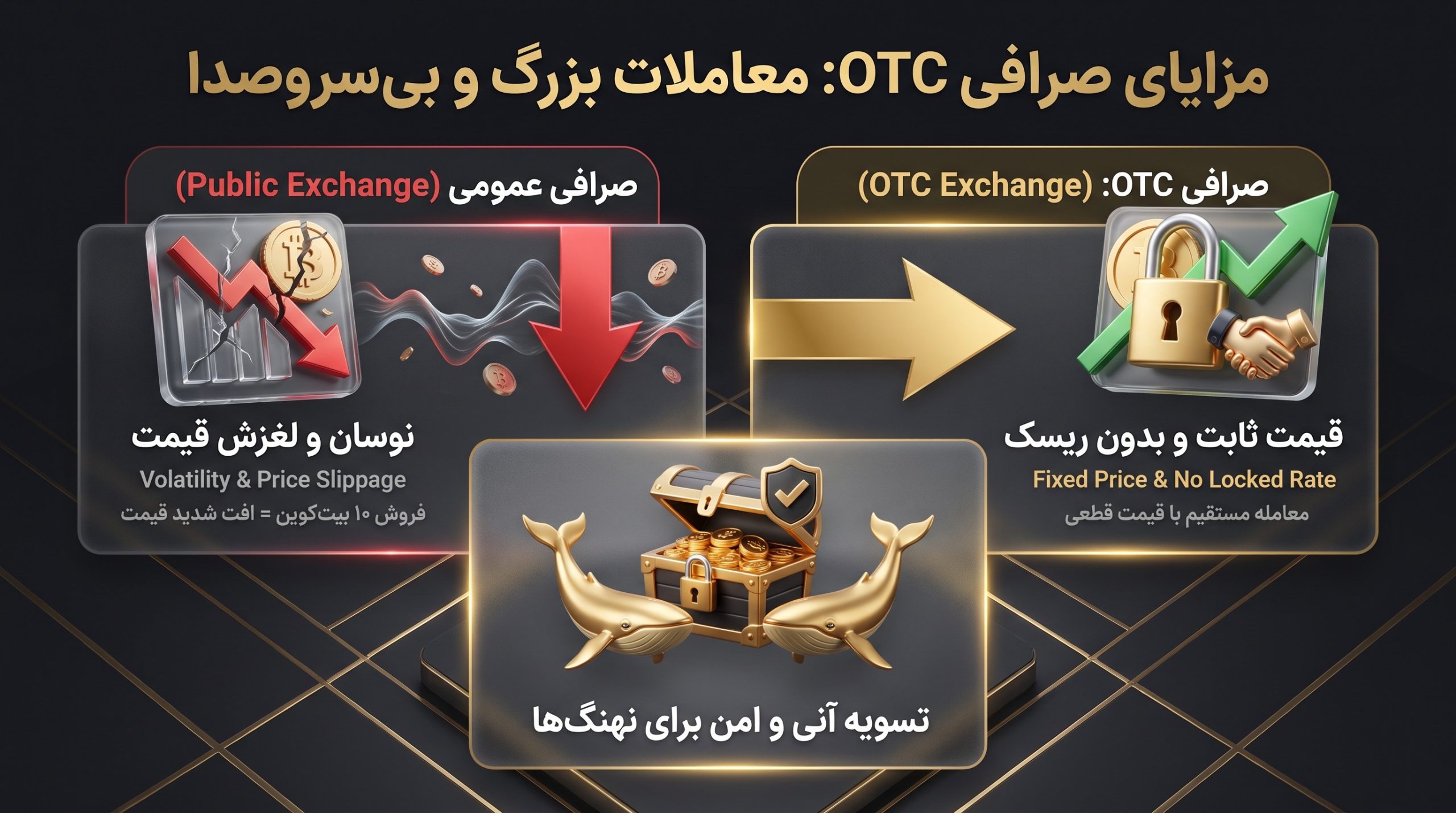 مزیت استفاده از صرافی otc چیست؟