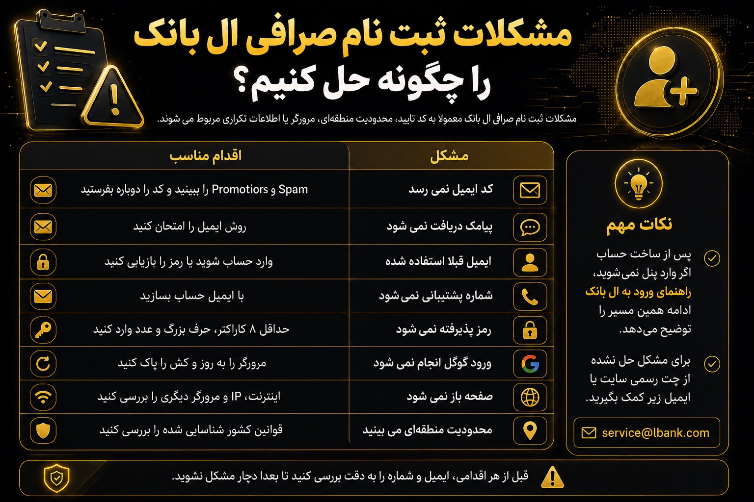 مشکلات ثبت نام صرافی ال بانک را چگونه حل کنیم؟