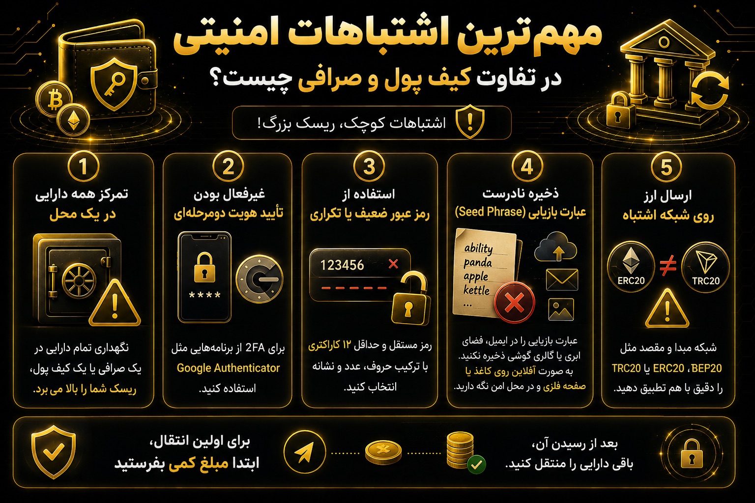مهم‌ترین اشتباهات امنیتی در تفاوت کیف پول و صرافی چیست؟