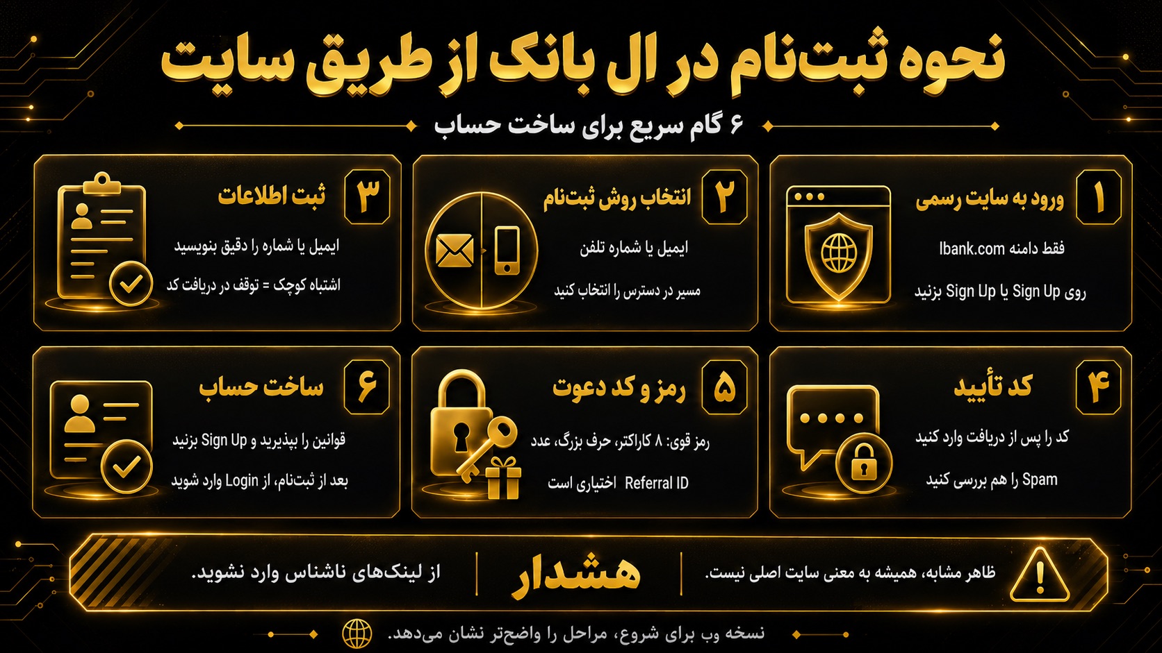 نحوه ثبت نام در صرافی ال بانک از طریق سایت چگونه است؟